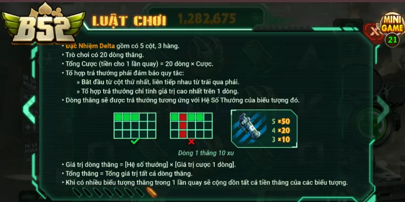 Tính toán tổng vốn đầu tư tại đặc nhiệm delta