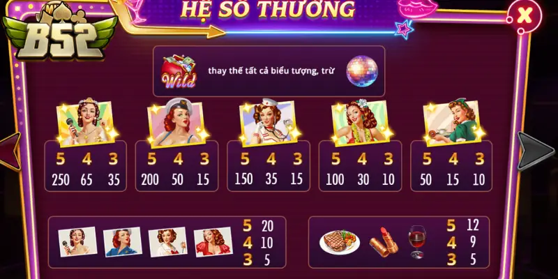 Các mức thưởng trong slot cực cao