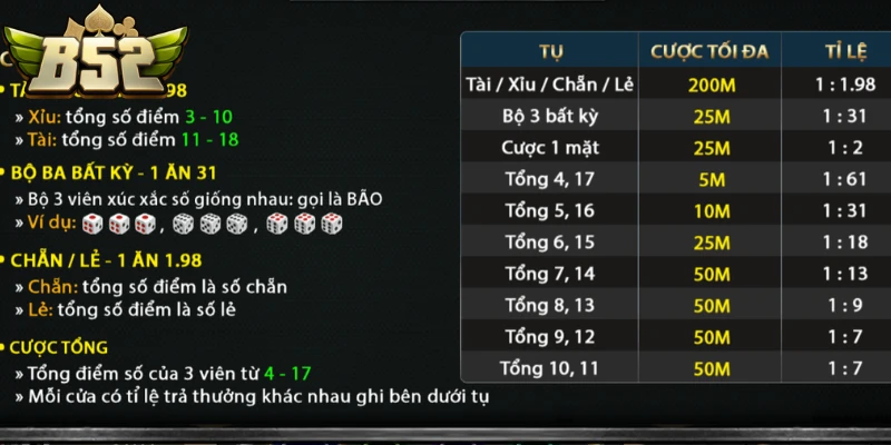 Kinh nghiệm khi tham gia Sicbo phượng hoàng